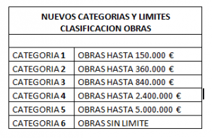 nuevas categorías y limites clasificación obras