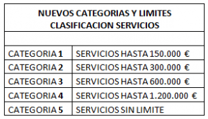 nuevas categorías y limites servicios