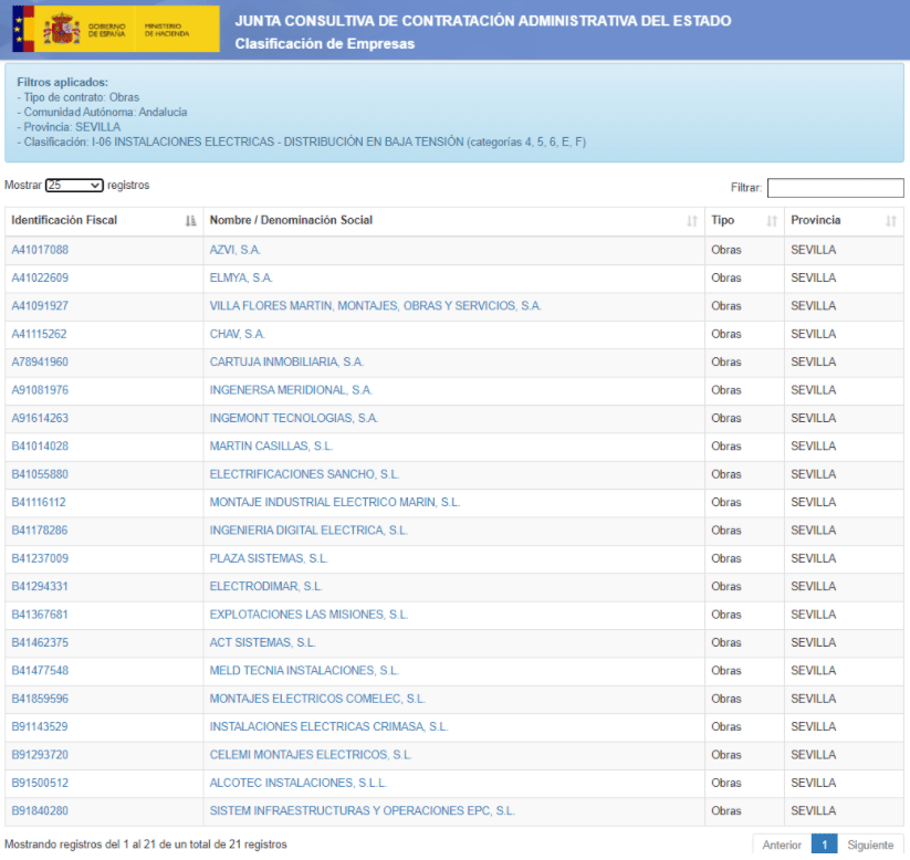 consulta resultados empresas clasificadas
