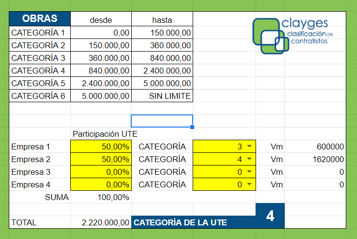 Cómo calcular la clasificación de una UTE